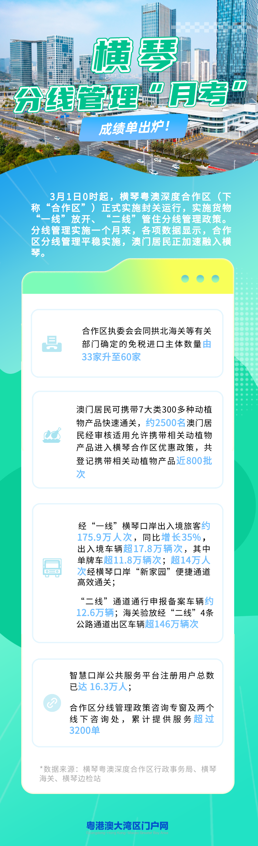 数看横琴分线管理“月考”成绩单 →